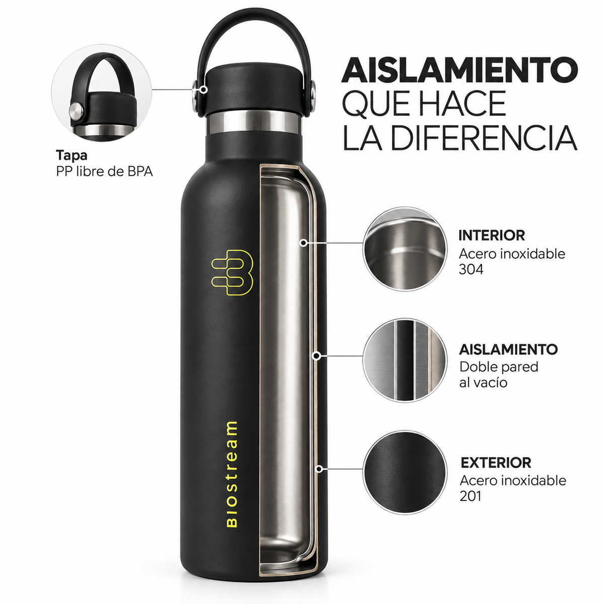 Botella Térmica Biostream 800ml de Acero Inoxidable