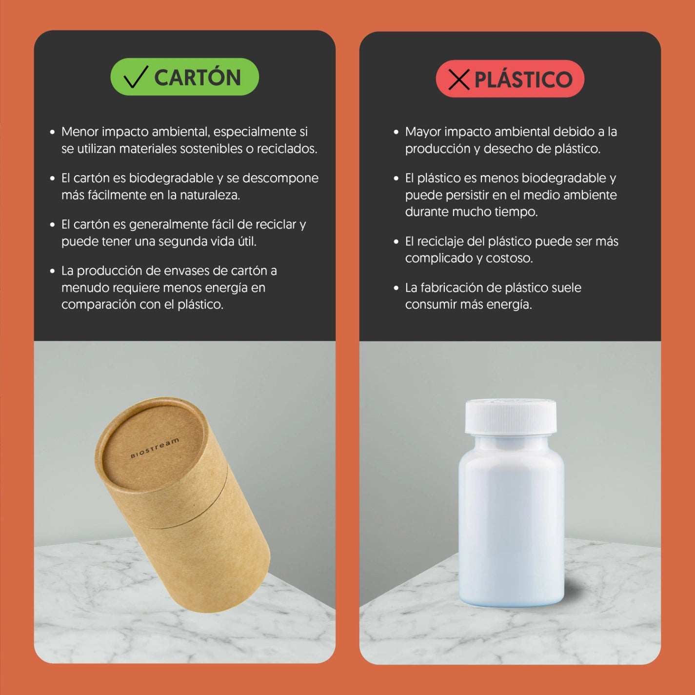 Cranberry, Vitamina C & Vitamina E 120 Cápsulas Vegano