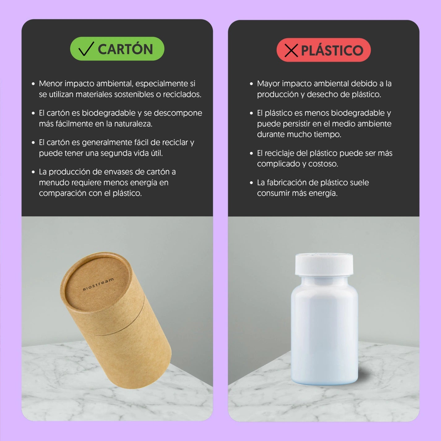Omega 3 1000mg Epa + Dha 90 Cápsulas Blandas