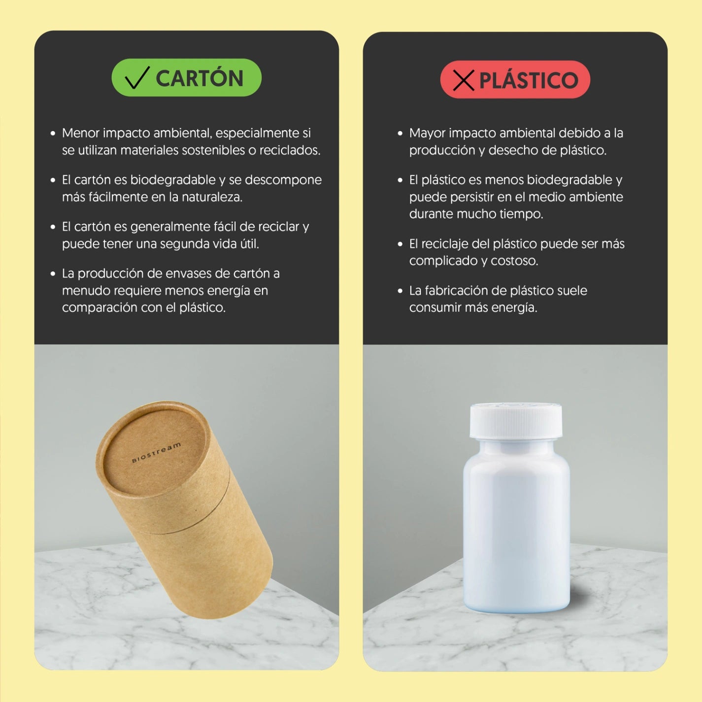 Probióticos Mujer 8 cepas, 15 billones UFC + Cranberry & D-manosa 120 cápsulas